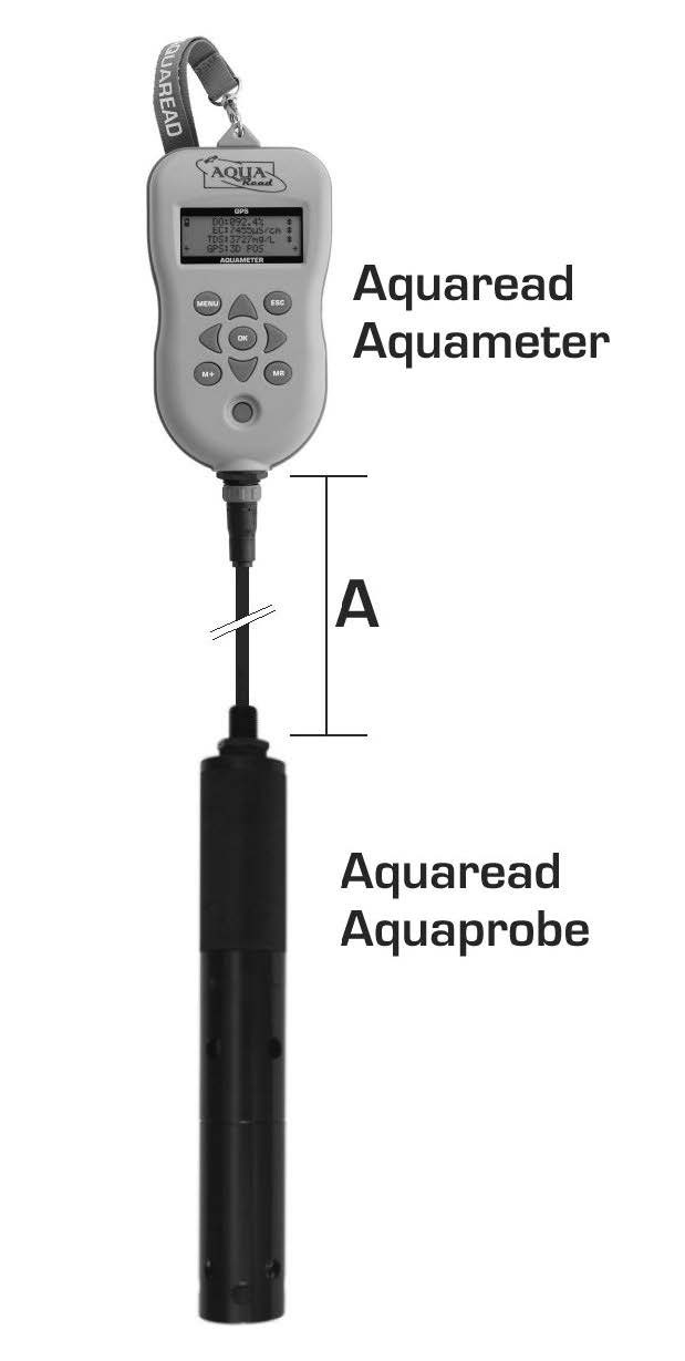 Palmare GPS Aquameter+Sonda